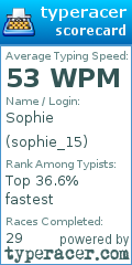 Scorecard for user sophie_15