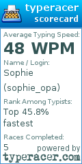 Scorecard for user sophie_opa