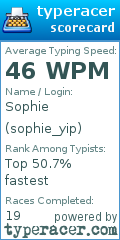 Scorecard for user sophie_yip