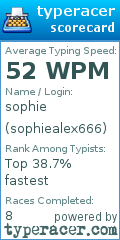 Scorecard for user sophiealex666