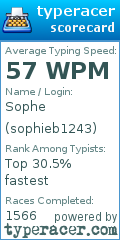 Scorecard for user sophieb1243