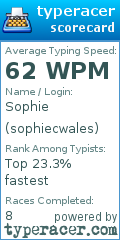 Scorecard for user sophiecwales