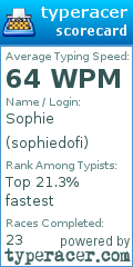 Scorecard for user sophiedofi