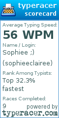 Scorecard for user sophieeclairee