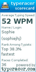 Scorecard for user sophiejhj