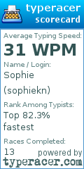 Scorecard for user sophiekn