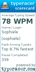 Scorecard for user sophiele