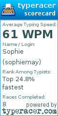 Scorecard for user sophiemay