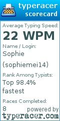 Scorecard for user sophiemei14