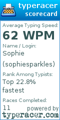 Scorecard for user sophiesparkles