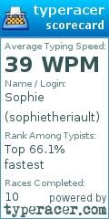 Scorecard for user sophietheriault