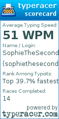 Scorecard for user sophiethesecond24