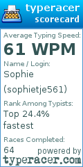 Scorecard for user sophietje561