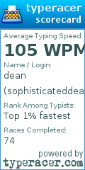 Scorecard for user sophisticateddean