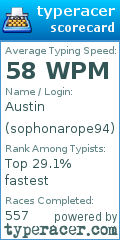 Scorecard for user sophonarope94
