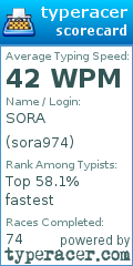Scorecard for user sora974