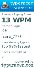 Scorecard for user sora_777