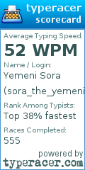 Scorecard for user sora_the_yemeni