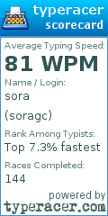 Scorecard for user soragc