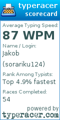 Scorecard for user sorariku124