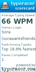 Scorecard for user sorawantsfriends