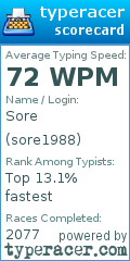 Scorecard for user sore1988