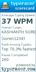 Scorecard for user soren1234