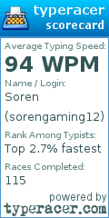 Scorecard for user sorengaming12