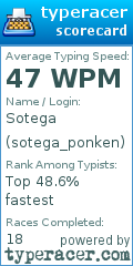 Scorecard for user sotega_ponken