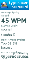 Scorecard for user souhaiil