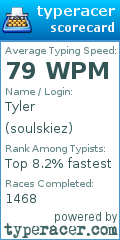Scorecard for user soulskiez