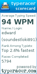 Scorecard for user soundestloki891