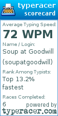 Scorecard for user soupatgoodwill