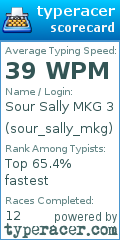 Scorecard for user sour_sally_mkg