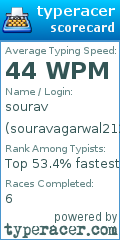 Scorecard for user souravagarwal212