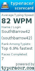 Scorecard for user southbarrow42