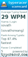 Scorecard for user sovathsreang