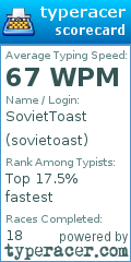 Scorecard for user sovietoast