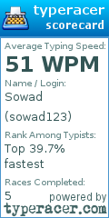 Scorecard for user sowad123