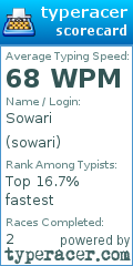 Scorecard for user sowari