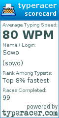 Scorecard for user sowo