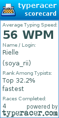 Scorecard for user soya_rii
