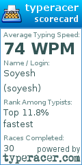 Scorecard for user soyesh