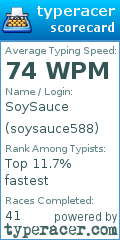 Scorecard for user soysauce588