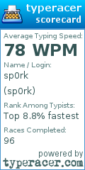 Scorecard for user sp0rk