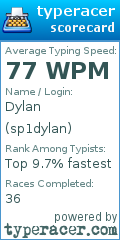 Scorecard for user sp1dylan