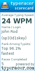 Scorecard for user sp33d1skey