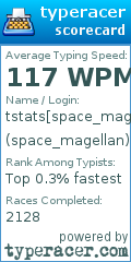 Scorecard for user space_magellan
