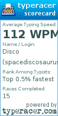 Scorecard for user spacediscosaurus