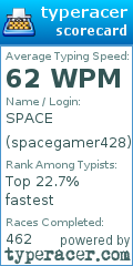 Scorecard for user spacegamer428